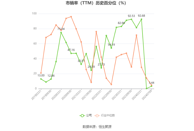 ST永悦：预计2024年上半年亏损2350万元-2550万元