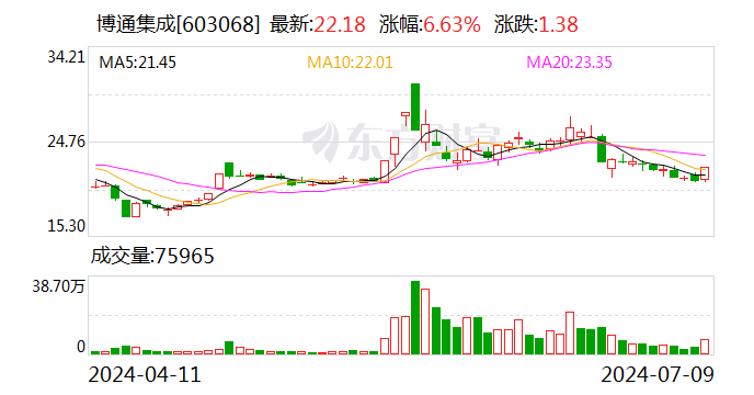 博通集成：预计2024年上半年亏损3500万元-4950万元  第1张