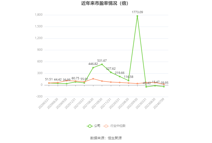 博通集成：预计2024年上半年亏损3500万元-4950万元  第3张