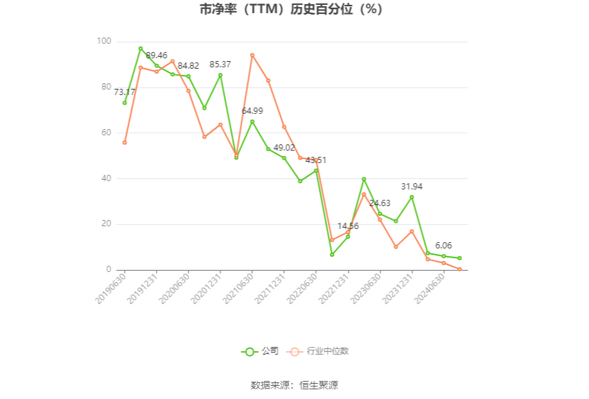 博通集成：预计2024年上半年亏损3500万元-4950万元  第5张