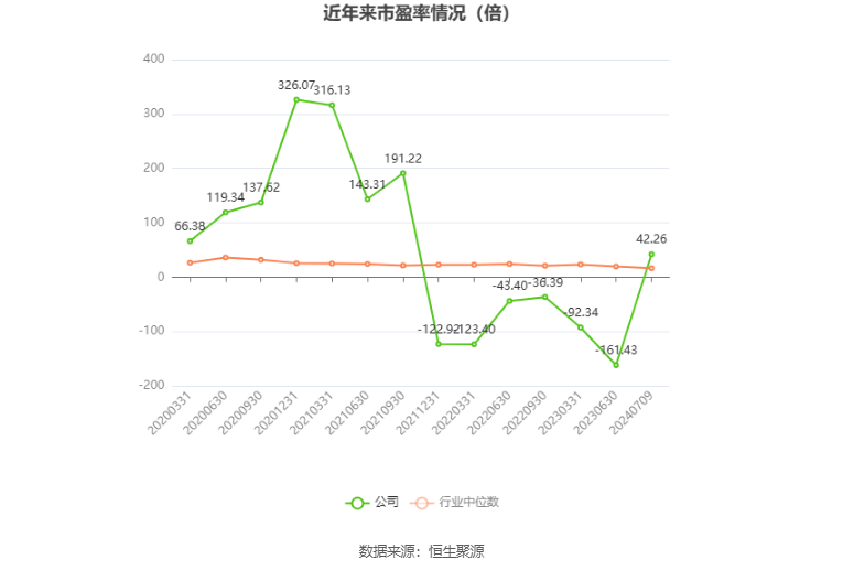 中关村：预计2024年上半年净利同比增长35.86%-55.27%  第3张