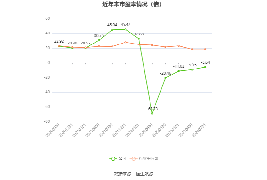 时空科技：预计2024年上半年亏损6700万元-8200万元  第3张