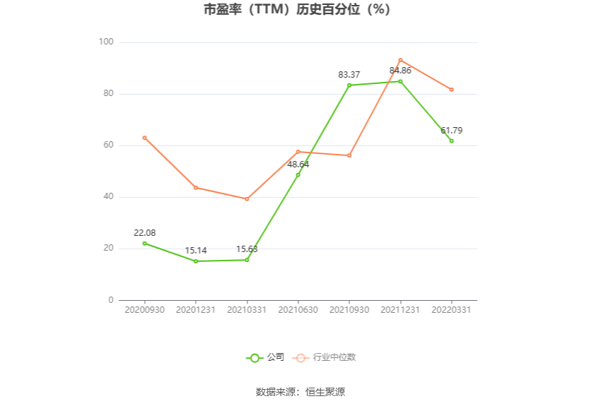 时空科技：预计2024年上半年亏损6700万元-8200万元  第4张