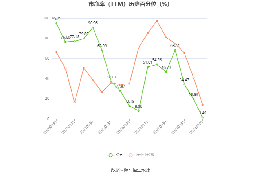 时空科技：预计2024年上半年亏损6700万元-8200万元  第5张