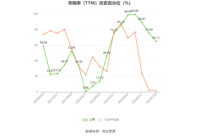 时空科技：预计2024年上半年亏损6700万元-8200万元  第6张