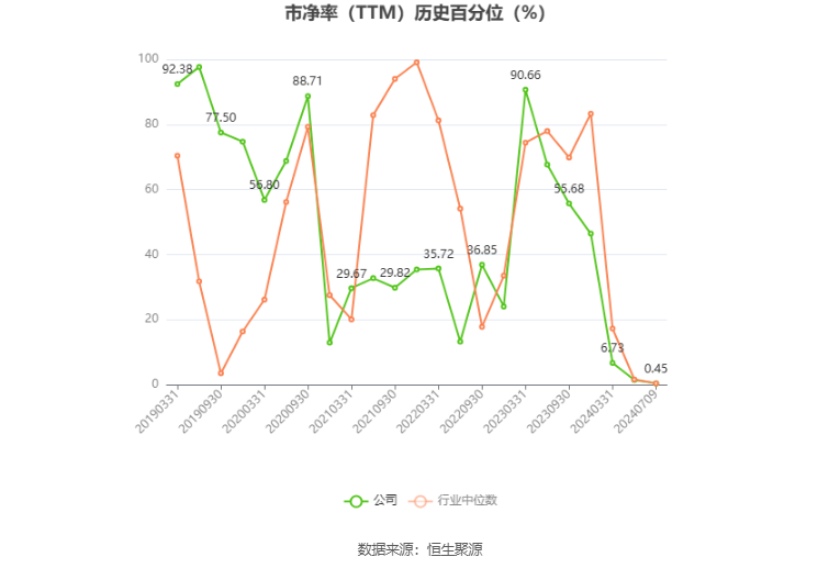 永和智控：预计2024年上半年亏损4700万元-7400万元