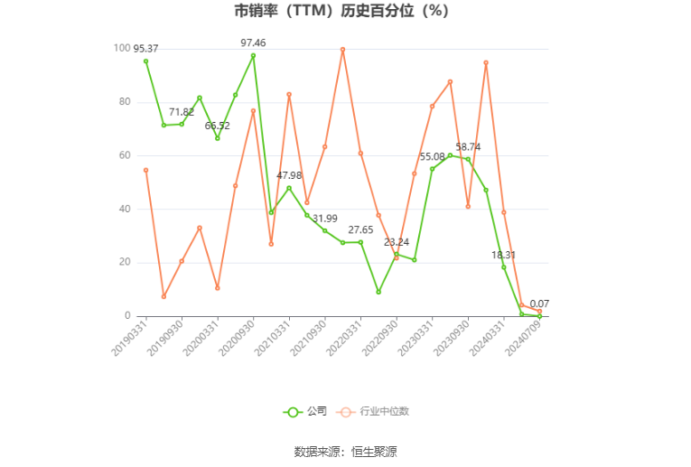 永和智控：预计2024年上半年亏损4700万元-7400万元  第5张