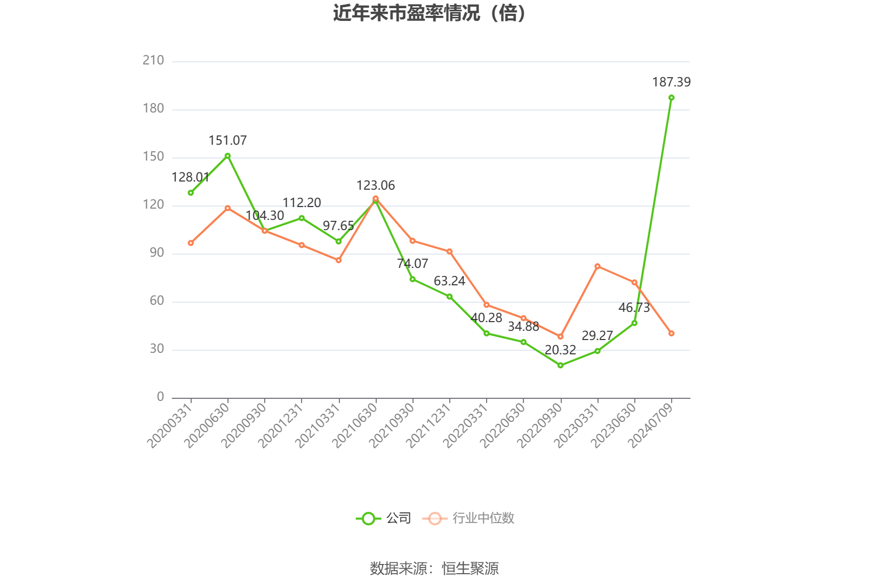 兆易创新：2024年上半年净利同比预增54.18%