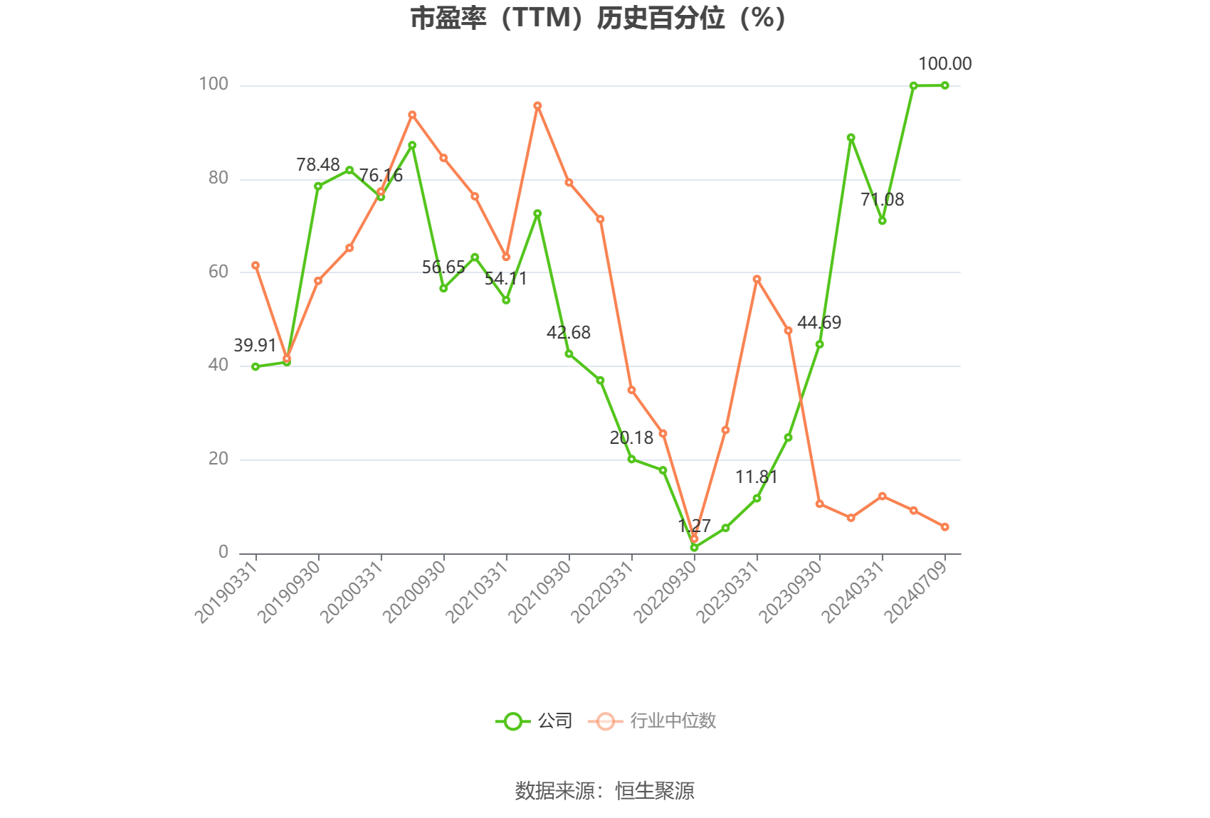 兆易创新：2024年上半年净利同比预增54.18%