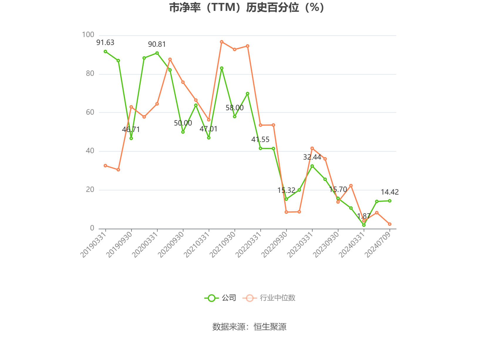 兆易创新：2024年上半年净利同比预增54.18%