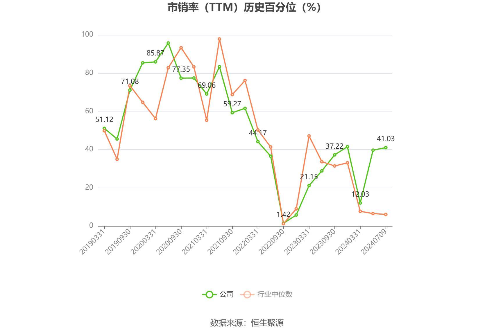 兆易创新：2024年上半年净利同比预增54.18%