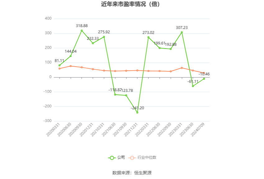 四维图新：预计2024年上半年亏损2.95亿元-3.83亿元  第2张