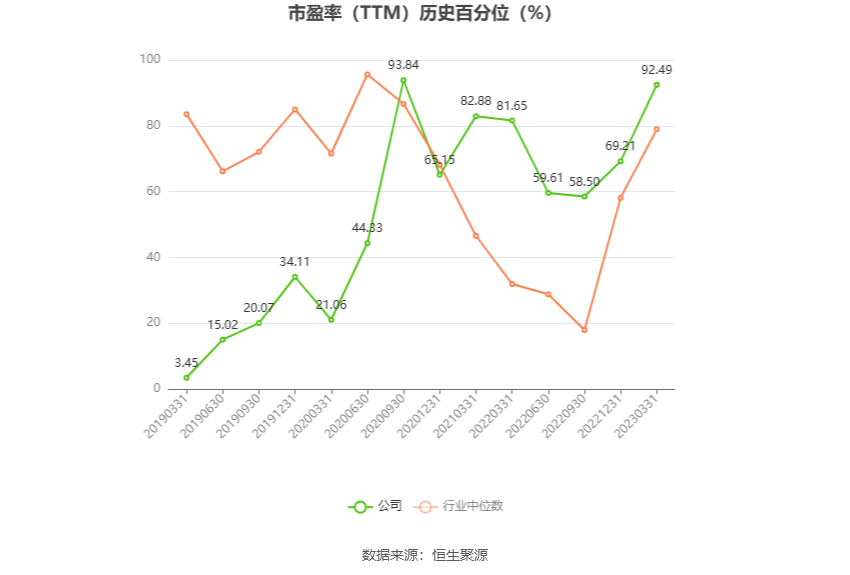 四维图新：预计2024年上半年亏损2.95亿元-3.83亿元