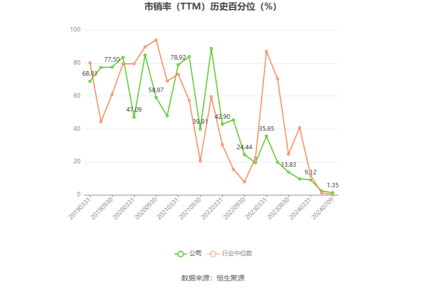 四维图新：预计2024年上半年亏损2.95亿元-3.83亿元