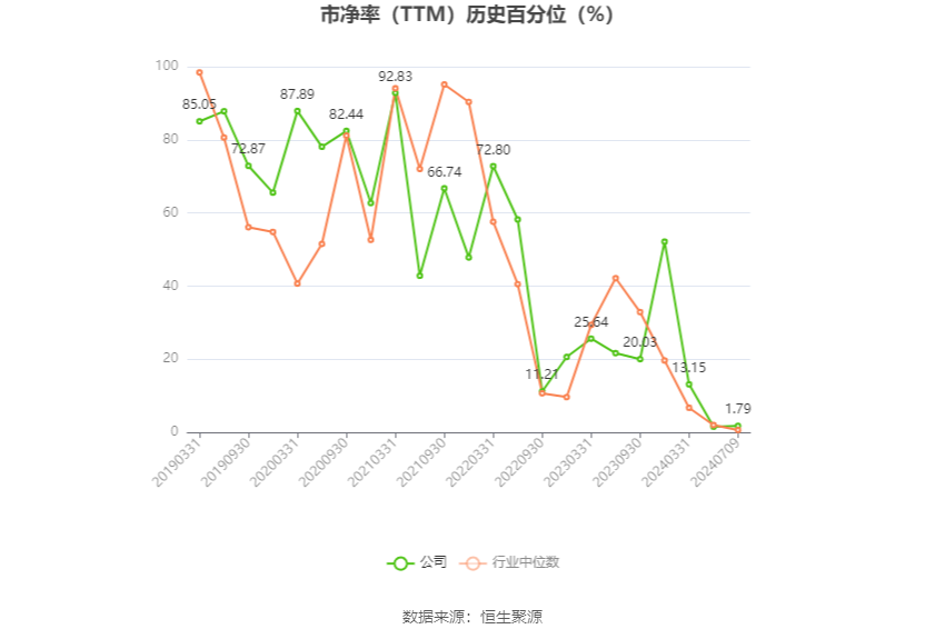 武汉控股：2024年上半年净利同比预降74.48%-82.89%  第4张