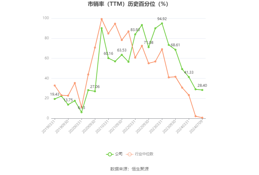 金种子酒：预计2024年上半年盈利1000万元-1500万元 同比扭亏