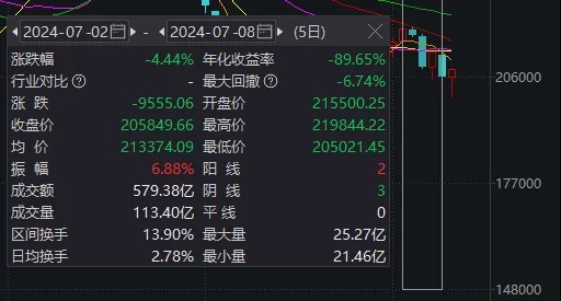 沪指狂拉2%！A股今天这把“翻盘局”，谁是MVP？