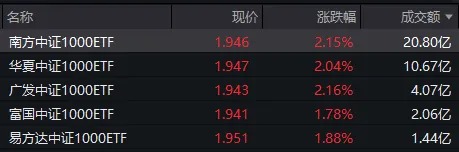 沪指狂拉2%！A股今天这把“翻盘局”，谁是MVP？