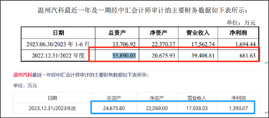 瑞立科密IPO前夕重组一石二鸟？估值飙升近4倍 重组标的疑问重重拷问报表真实性