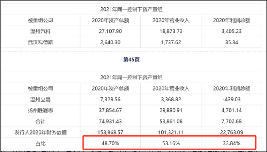 瑞立科密IPO前夕重组一石二鸟？估值飙升近4倍 重组标的疑问重重拷问报表真实性