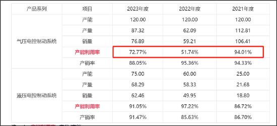 瑞立科密IPO前夕重组一石二鸟？估值飙升近4倍 重组标的疑问重重拷问报表真实性