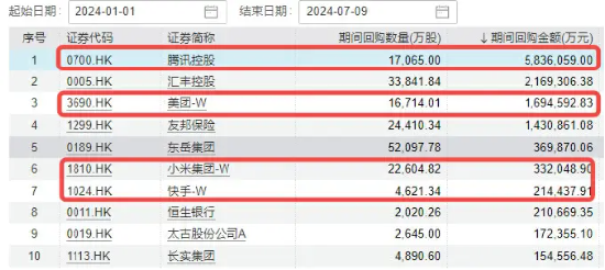 隔夜中概涨势提振，港股早盘高开，哔哩哔哩、美团齐升逾3%，港股互联网ETF（513770）涨超1%！