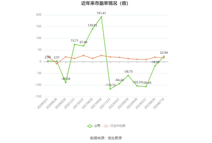 东望时代：2024年上半年净利同比预增75.24%  第2张