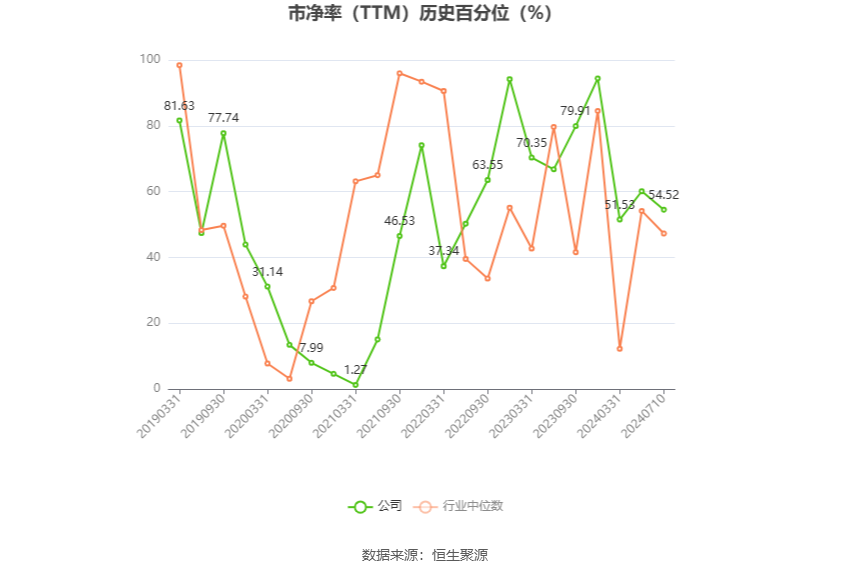 东望时代：2024年上半年净利同比预增75.24%  第4张