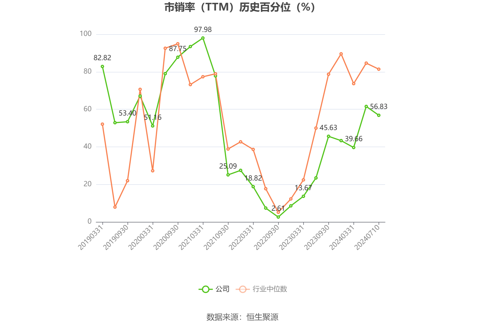 杰克股份：预计2024年上半年净利同比增长40.43%-60.02%  第5张