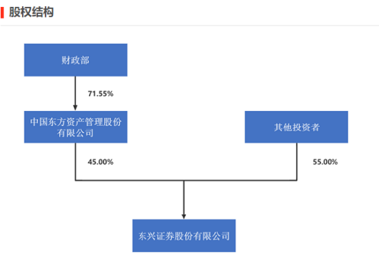 东兴证券新聘牛南洁为副总经理，遇到降薪不香了！3年前当副总，年薪500万不是梦，现在当副总，年薪百万都难  第2张