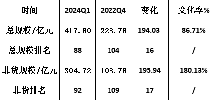 东兴证券新聘牛南洁为副总经理，遇到降薪不香了！3年前当副总，年薪500万不是梦，现在当副总，年薪百万都难  第6张