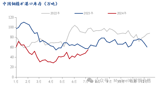 Mysteel解读：检修高峰期进入尾声 7月电解铜产出或迎来高峰  第6张