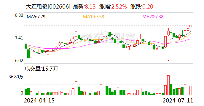 大连电瓷上半年净利预计增长86.65%至133.31%  第1张