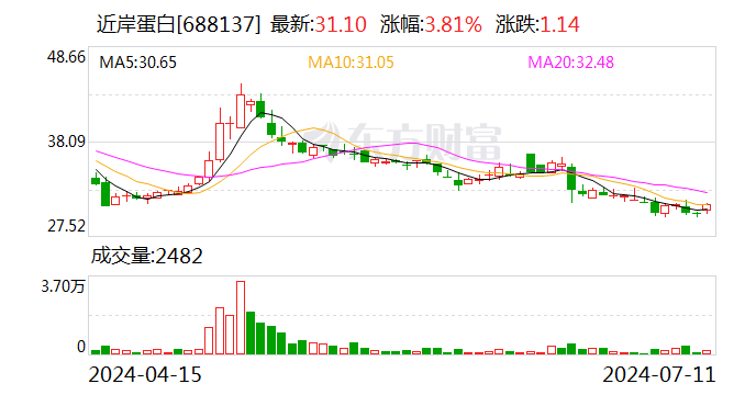 股东违反承诺减持股份不能购回了之 还应依法追究责任