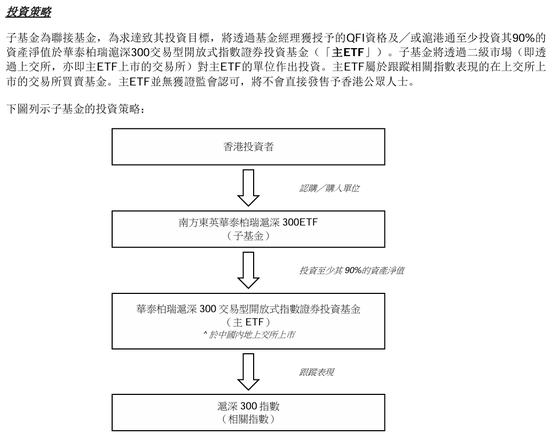 重磅跨境ETF即将上市！还有互挂“搭子”同步上线  第1张