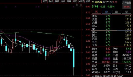 800亿元电梯广告巨头大跌，事关美团？公司最新回应……