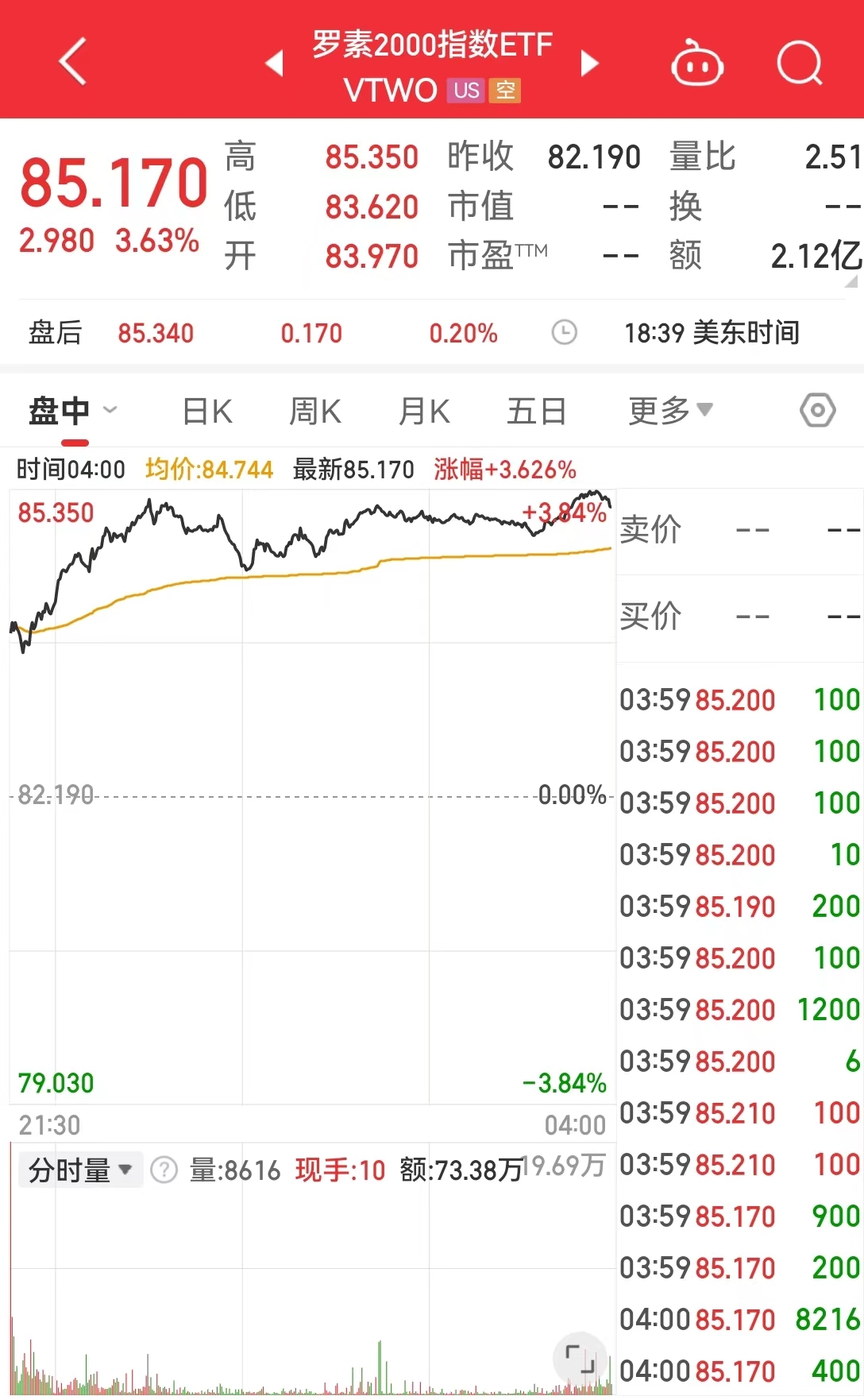 重磅数据利好降息预期，纳指却大跳水！啥情况？美股“七姐妹”齐跌，特斯拉市值一夜蒸发5146亿元