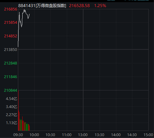 巧合吗？中美“报团股”同一周调整