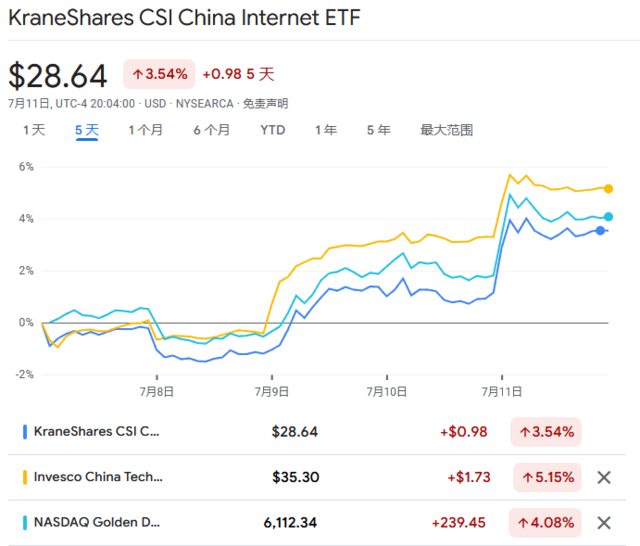 巧合吗？中美“报团股”同一周调整  第5张