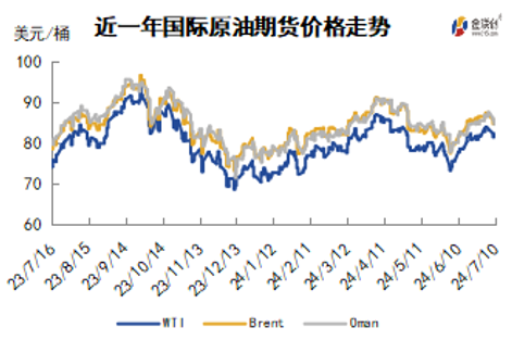 断供担忧快速缓解 国际油价由涨转跌
