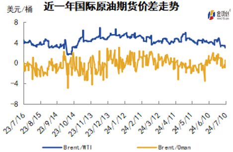 断供担忧快速缓解 国际油价由涨转跌