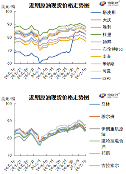 断供担忧快速缓解 国际油价由涨转跌