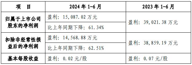 国海证券半年度利润预降六成：自营投资成拖累，投行业务连降4年  第1张