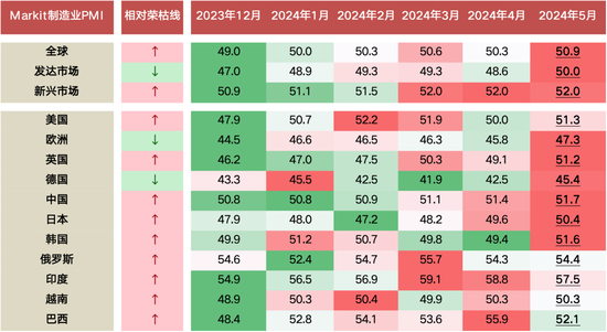 国联策略：风格再均衡，增配中下游  第3张