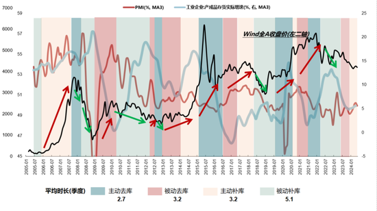 国联策略：风格再均衡，增配中下游  第9张