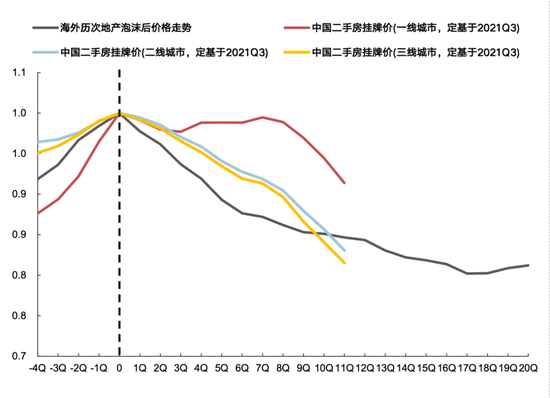 国联策略：风格再均衡，增配中下游  第12张