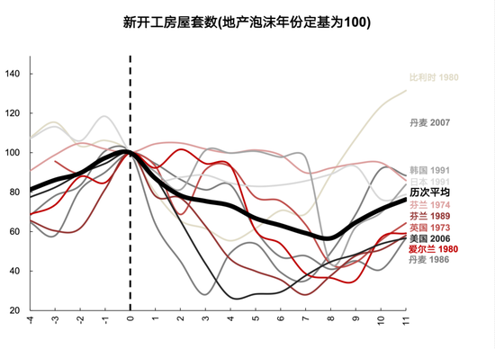 国联策略：风格再均衡，增配中下游  第13张