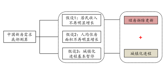 国联策略：风格再均衡，增配中下游  第16张