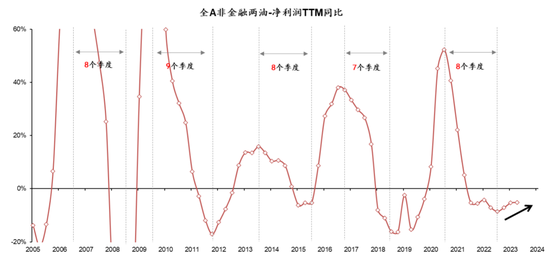 国联策略：风格再均衡，增配中下游  第25张