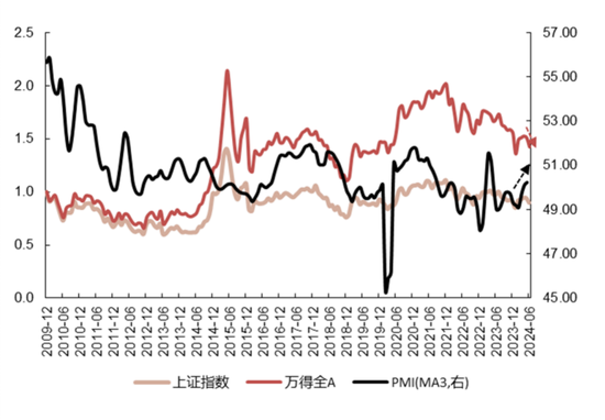 国联策略：风格再均衡，增配中下游  第31张